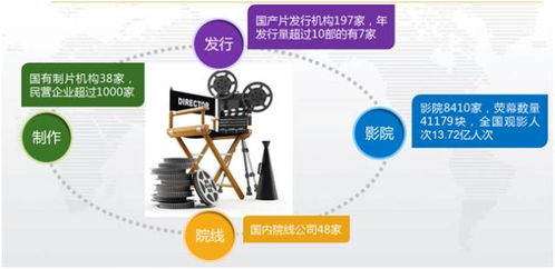 全國首個影視保理產品在天津自貿區中心商務區片區誕生，助推影視產業發展