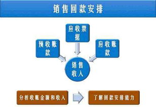 預收賬款在輸電業務會計中的科目屬性及核算方法