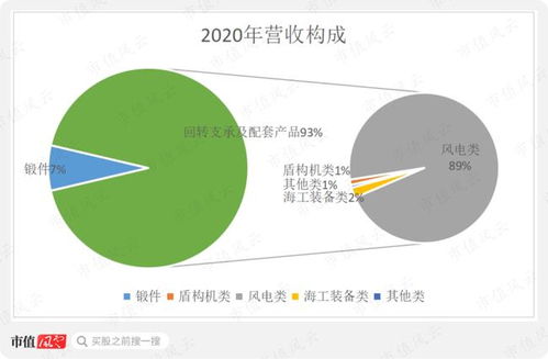 新強聯好運方法論 人無我有，先精后大——基于發電業務的獨立研報