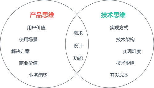 產品經理在輸電業務中需要懂技術嗎？懂到什么程度？