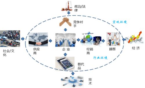 戰略引領未來 運用BLM業務領先模型的市場洞察驅動輸電業務發展