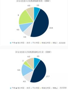 2019年光伏發(fā)電項目國家補貼競價工作全圖表分析