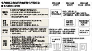 豐田與日產(chǎn) 從汽車巨頭到發(fā)電業(yè)務(wù)的戰(zhàn)略拓展