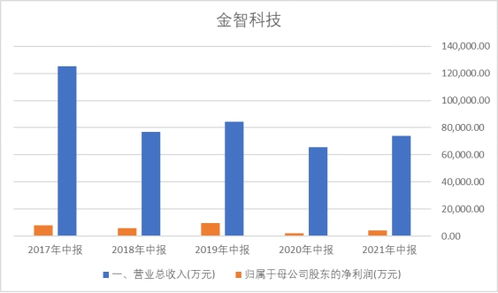 萬物互聯(lián)，萬億市場 輸電業(yè)務(wù)的智能化變革與機遇