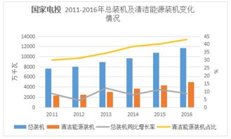 2016年中國(guó)五大發(fā)電集團(tuán)業(yè)績(jī)盤點(diǎn) 發(fā)電主業(yè)分化，輸電業(yè)務(wù)穩(wěn)步增長(zhǎng)