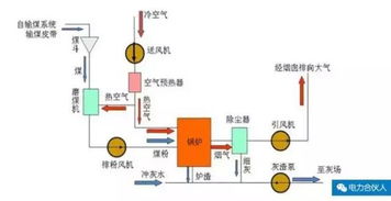 火力發(fā)電廠工作原理全解析 從燃煤到輸電的完整旅程