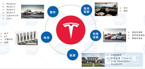 特斯拉能源業(yè)務(wù)落地中國(guó) 輸電業(yè)務(wù)開(kāi)啟綠色能源新篇章