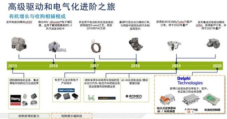 博格華納 加速轉(zhuǎn)型，2030年實(shí)現(xiàn)電動(dòng)車業(yè)務(wù)占比45%