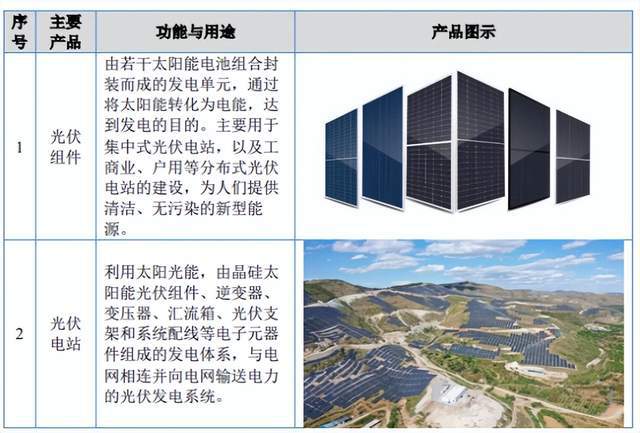 海泰新能A股上市，助推國(guó)內(nèi)光伏行業(yè)邁向新高度