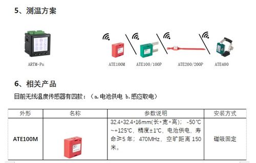 安科瑞無線測(cè)溫產(chǎn)品在山西煤矸石制磚余熱發(fā)電項(xiàng)目輸電業(yè)務(wù)中的應(yīng)用