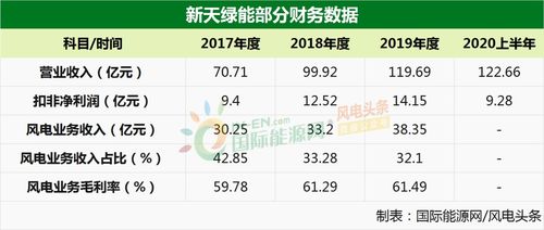 13家風電企業密集IPO，搶裝年A股迎來沖刺熱潮